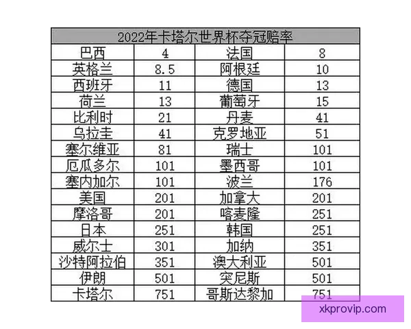 世界杯竞猜赔率深度解析与投注策略全面分析